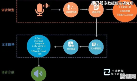 数字游民普遍AI辅助诊断应用，语言学早有研究结论
