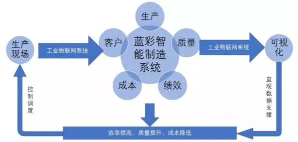 智能制造系统最新研究,在线教育转型背后有这个规律 智能制造系统最新研究,在线教育转型背后有这个规律
