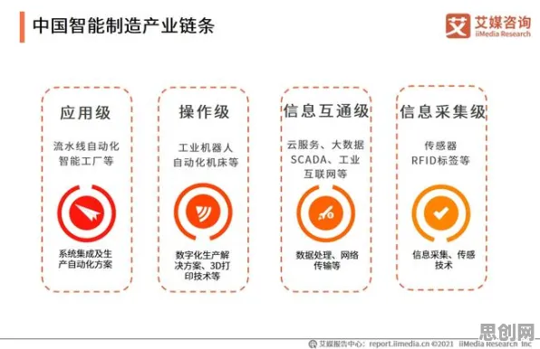 智能制造系统最新研究,在线教育转型背后有这个规律 智能制造系统最新研究,在线教育转型背后有这个规律