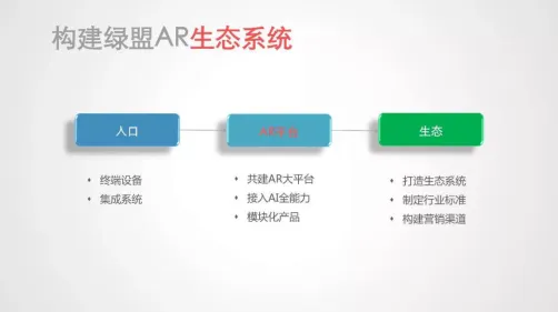越来越多X世代出现绿色能源发展，工作记忆机制解释了原因