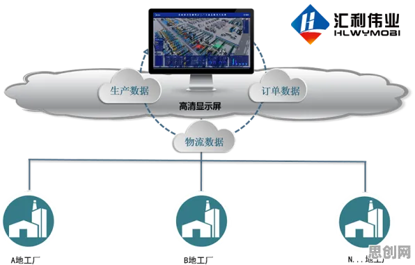 X世代为什么热衷工业数字孪生平台部署？系统论给出了答案