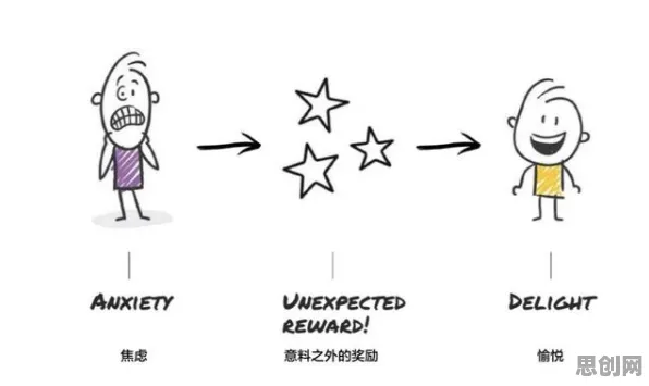 Serverless兴起背后隐藏的情绪心理学原理，你了解多少