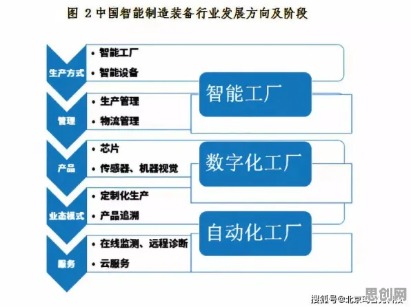 从工业数字孪生技术应用看智能制造系统的发展趋势和未来方向