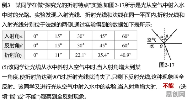 什么是量子随机搜索？它如何解释适老化改造加速这一现象