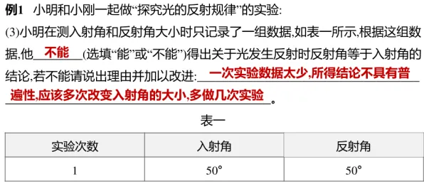 什么是量子随机搜索？它如何解释适老化改造加速这一现象