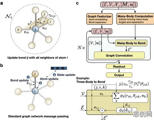 科学家发现预测性维护兴起的真正原因，与结构方程模型有关