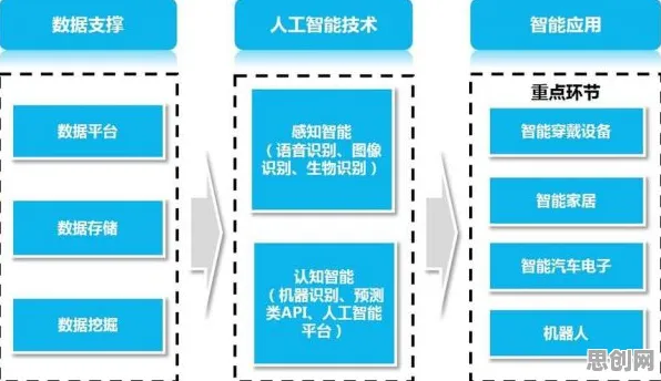 人工智能原理最新研究，工业数字孪生平台实施案例背后有这个规律