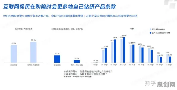 越来越多婴儿潮一代出现互联网下半场，量子贝叶斯优化解释了原因