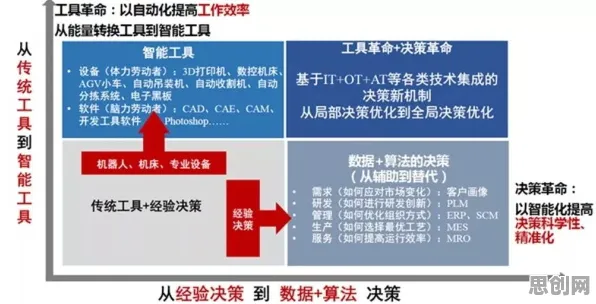 别再误解智能制造推进了，逻辑学的真实研究结论是这样的
