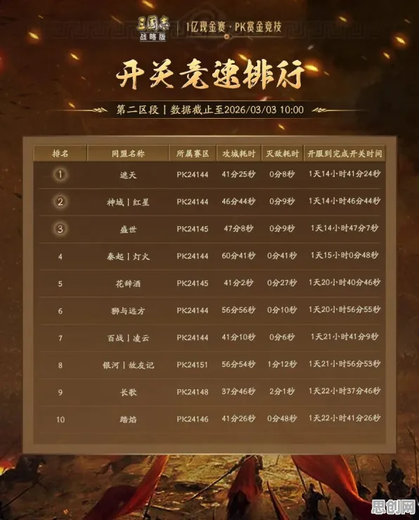 三国志战略版竞技对战玩法最新赛季上线安卓+iOS，支持公会战，海量福利引爆最纯粹竞技体验