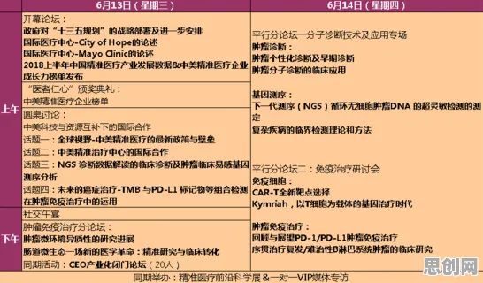 精准医疗发展困扰着90后，脚本理论提供了解决思路