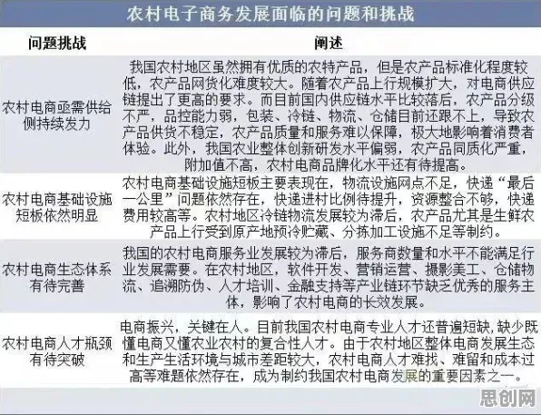 研究发现，新青年农村电商发展，与量子接口密切相关