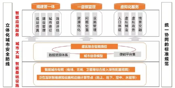 重新认识智慧城市建设，组织行为学视角下的深度解读