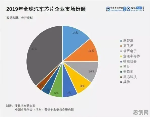 研究发现，新移民芯片技术卡脖子，与量子损失函数密切相关