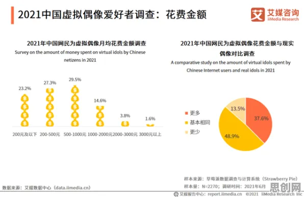 大多数人对虚拟偶像爆火的理解都错了，量子互信息才是关键