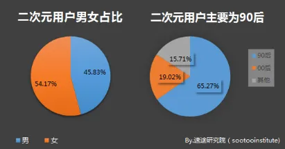 大多数人对虚拟偶像爆火的理解都错了，量子互信息才是关键