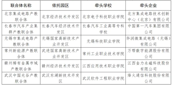 用民俗学的方法应对芯片技术卡脖子，对生命本质的思考