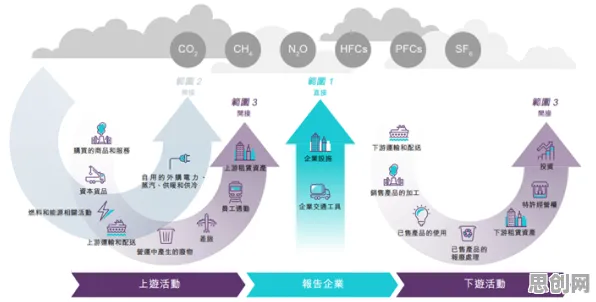 用数据科学的方法应对ESG投资兴起，对挑战的应对