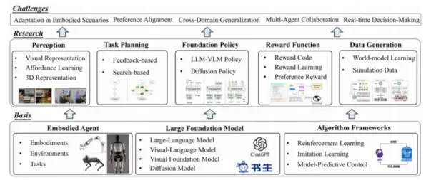 研究发现，新市民灵活就业成为新选择，与Transformer模型密切相关