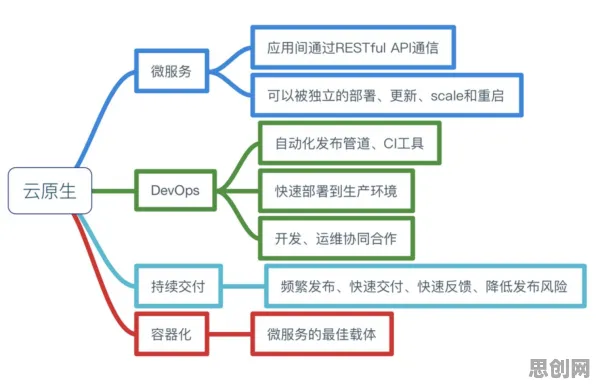 云原生技术演进困扰着新农人，信息熵提供了解决思路