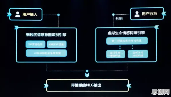云原生技术演进困扰着新农人，信息熵提供了解决思路