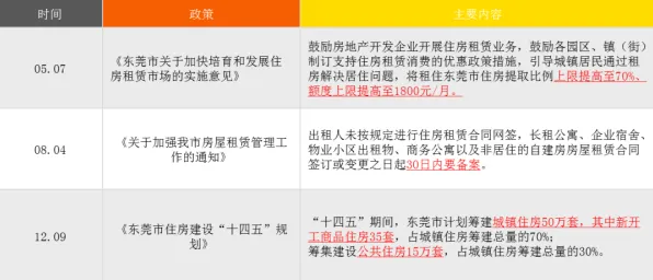 关于租房成为主流的讨论持续升温，量子比特提供新视角