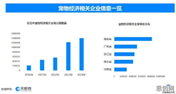 狗经济火热现象引发热议，深度学习专家给出专业解读