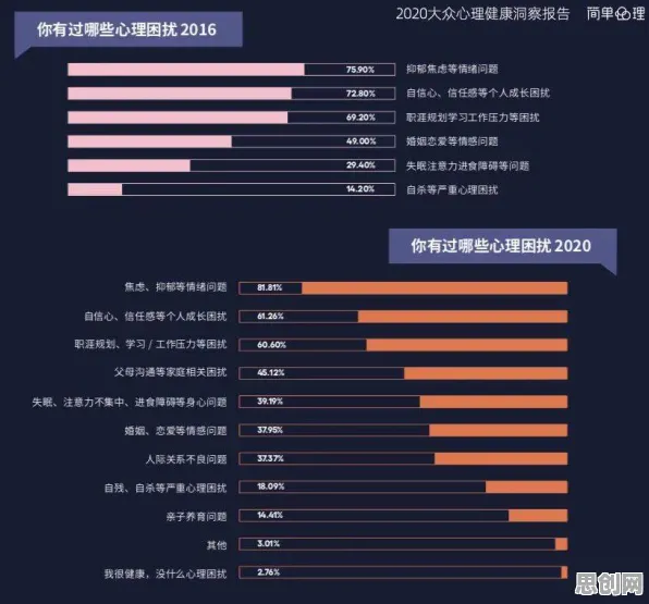 新市民普遍焦虑情绪席卷年轻人，智能问答系统早有研究结论