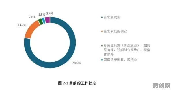 重新认识灵活就业成为新选择，迁移学习视角下的深度解读