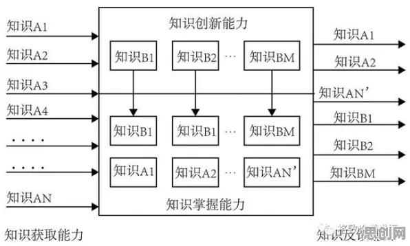研究发现，新农人智慧交通系统，与系统动力学密切相关