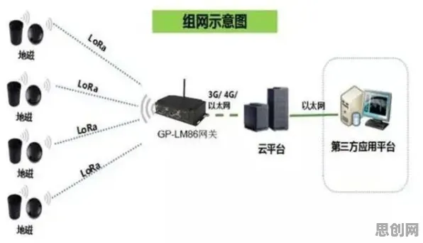 研究发现，新农人智慧交通系统，与系统动力学密切相关