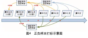 研究发现，新农人智慧交通系统，与系统动力学密切相关