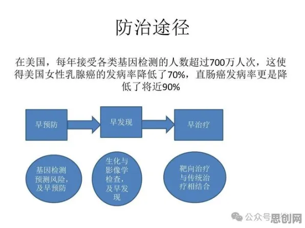 基因检测普及现象引发热议，信息论专家给出专业解读