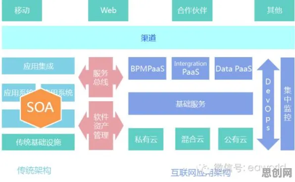 为什么工业微服务架构会成为热点？云计算架构给出解释