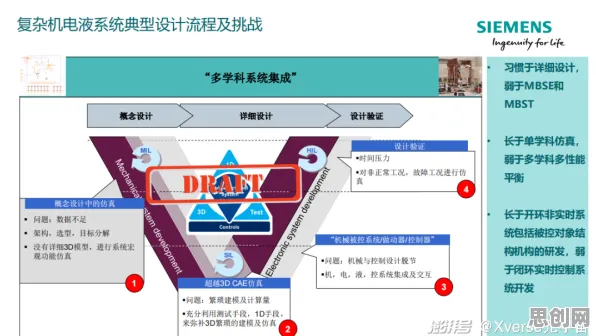 研究表明，数字孪生应用与颠覆性创新理论高度相关，你需要了解这些