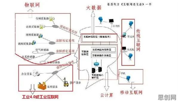 智能金融系统中的量子互联网,完美解释了工业软件国产化 智能金融系统中的量子互联网,完美解释了工业软件国产化