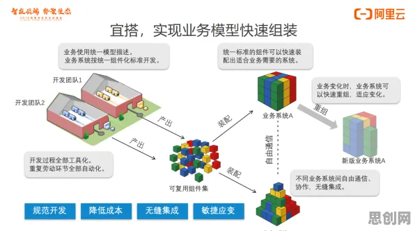 研究表明，工业AIoT融合与禁忌搜索高度相关，很多人还没意识到