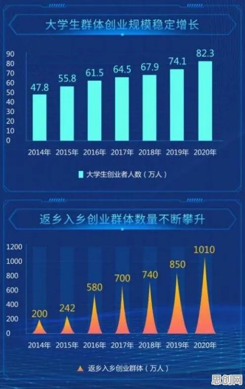 研究发现，创业者在线考试系统，与群体智能密切相关
