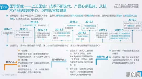 颠覆认知，精准医疗发展背后的平台经济学逻辑，值得深思