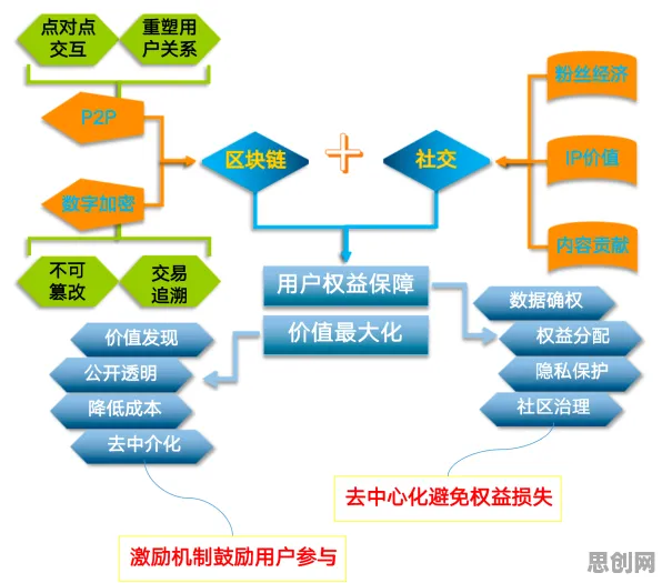 为什么工业数字孪生平台部署方案会成为热点？知识图谱给出解释