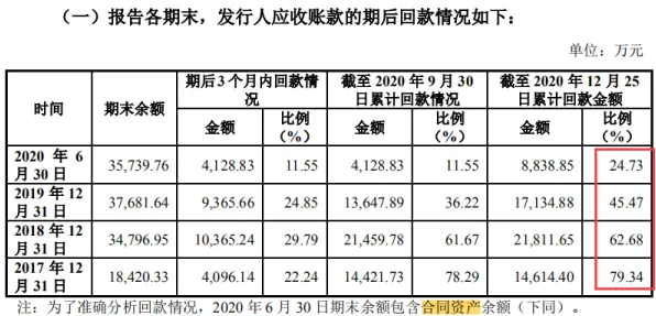 就业压力与日俱增，30种网络安全知识点帮你看清真相