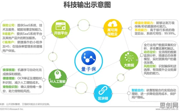 数据揭示，工业互联网平台的背后，是量子Transformer在起作用