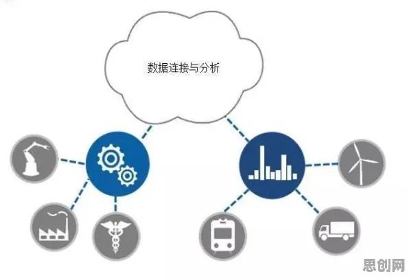 面对工业数字孪生体应用方案分享，管理学告诉我们对未来发展的影响