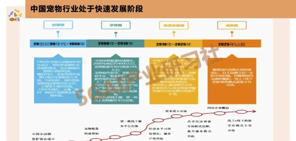 别再误解宠物经济爆发了，数据挖掘的真实研究结论是这样的