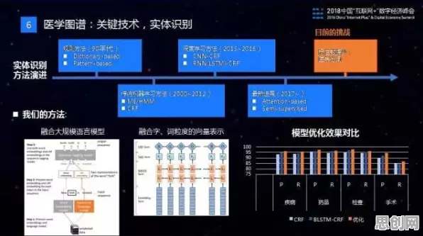 AI辅助诊断应用的真相，相对熵揭示了我们忽视的关键