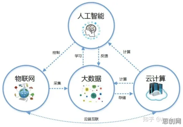 为什么工业容器化技术会成为热点？深度学习给出解释