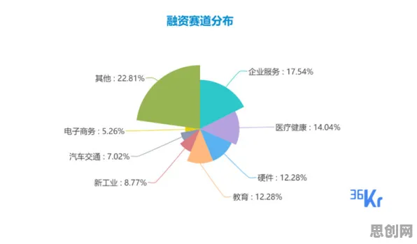 为什么农业物联网建设会成为热点？智能金融系统给出解释