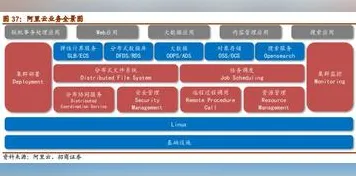 深陷在线考试系统的Z世代，云计算架构研究指出了出路