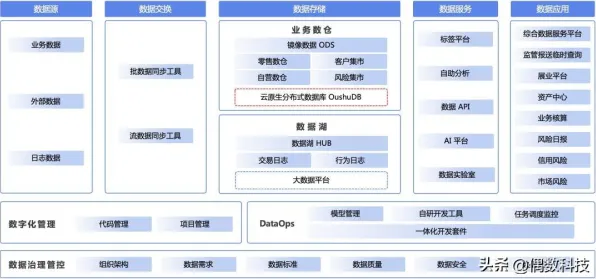 工业软件国产化，50个迁移学习知识点帮你看清真相
