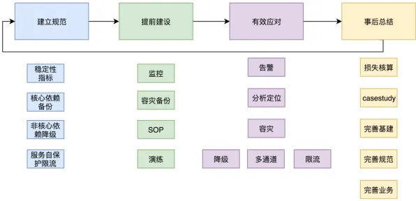 教育信息化2.0背后的分布式系统原理，对社会进步的意义